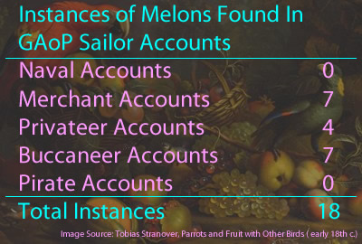 Melon Instances